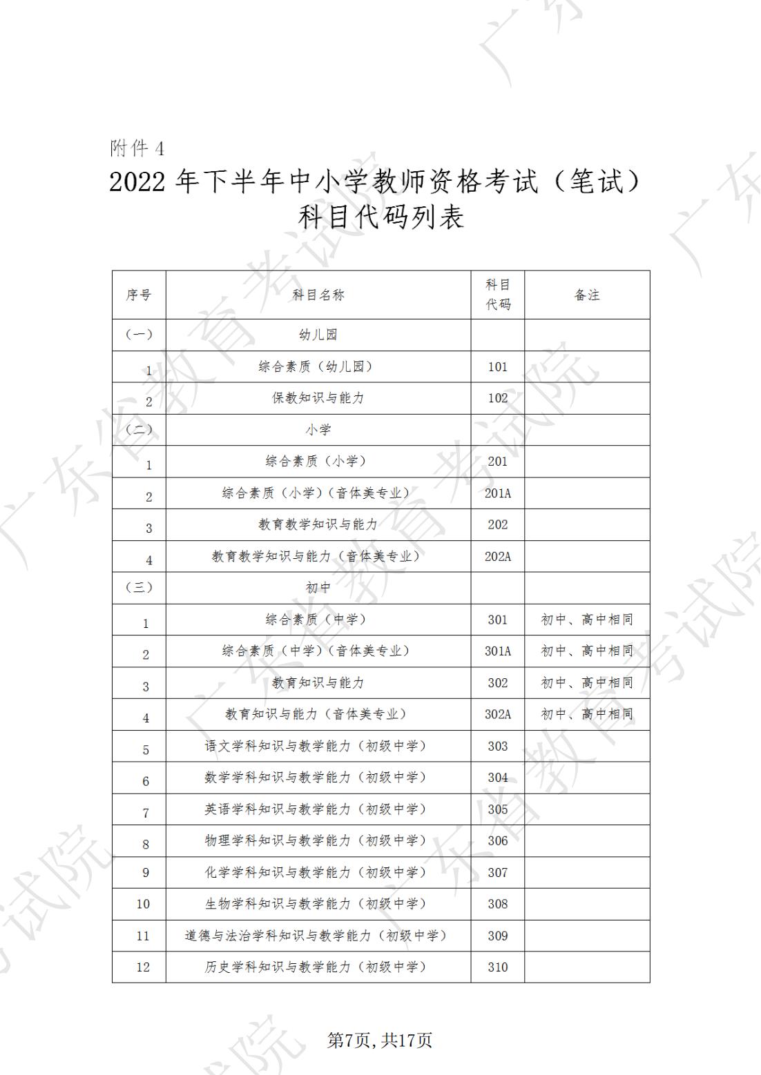 2022-08-18  关于发布《广东省2022年下半年中小学教师资格考试笔试通告》的请示_06.jpg