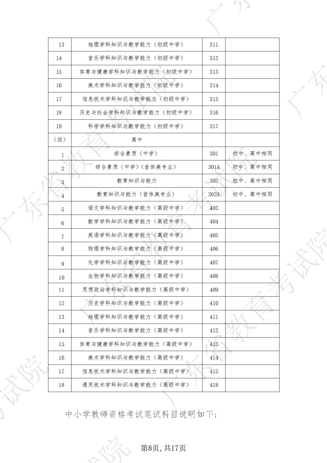 2022-08-18  关于发布《广东省2022年下半年中小学教师资格考试笔试通告》的请示_07.jpg
