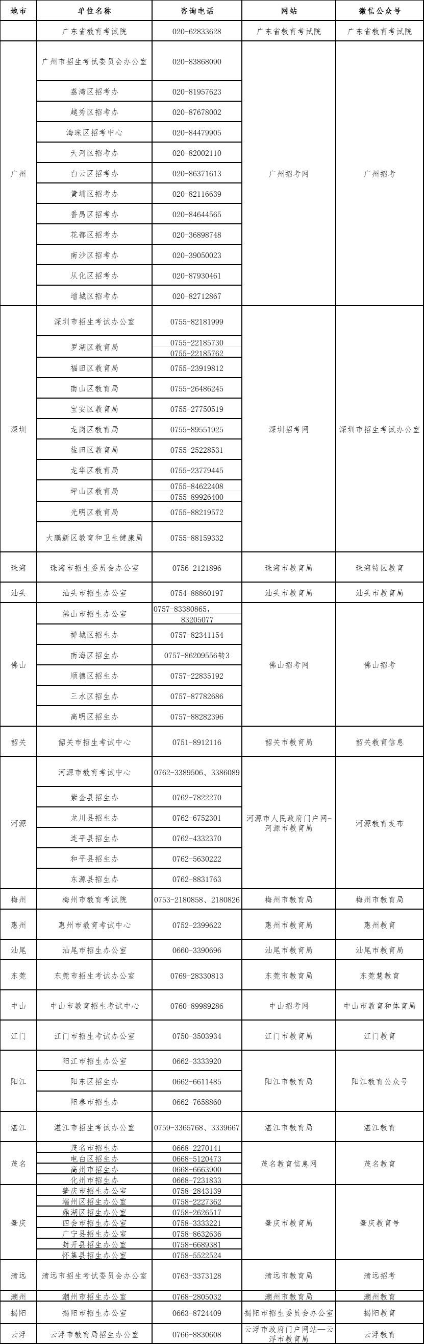 地市联系方式.png